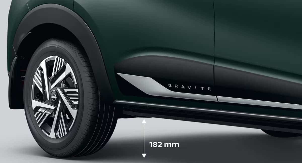 High Ground Clearance & Bold Dual Tone R15 Flex Wheels