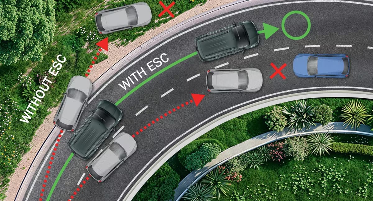 Safety-Electronic-Stability-Control-(ESC)